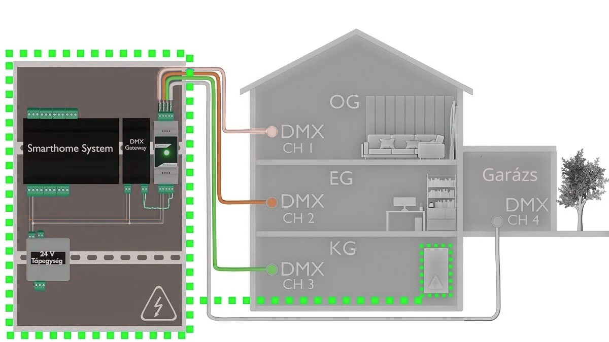 dmxsplitter24V.png